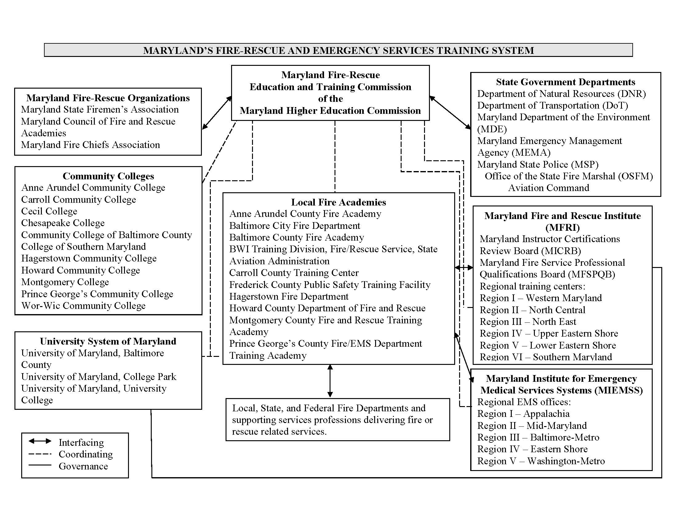 Maryland organizational chart.jpg