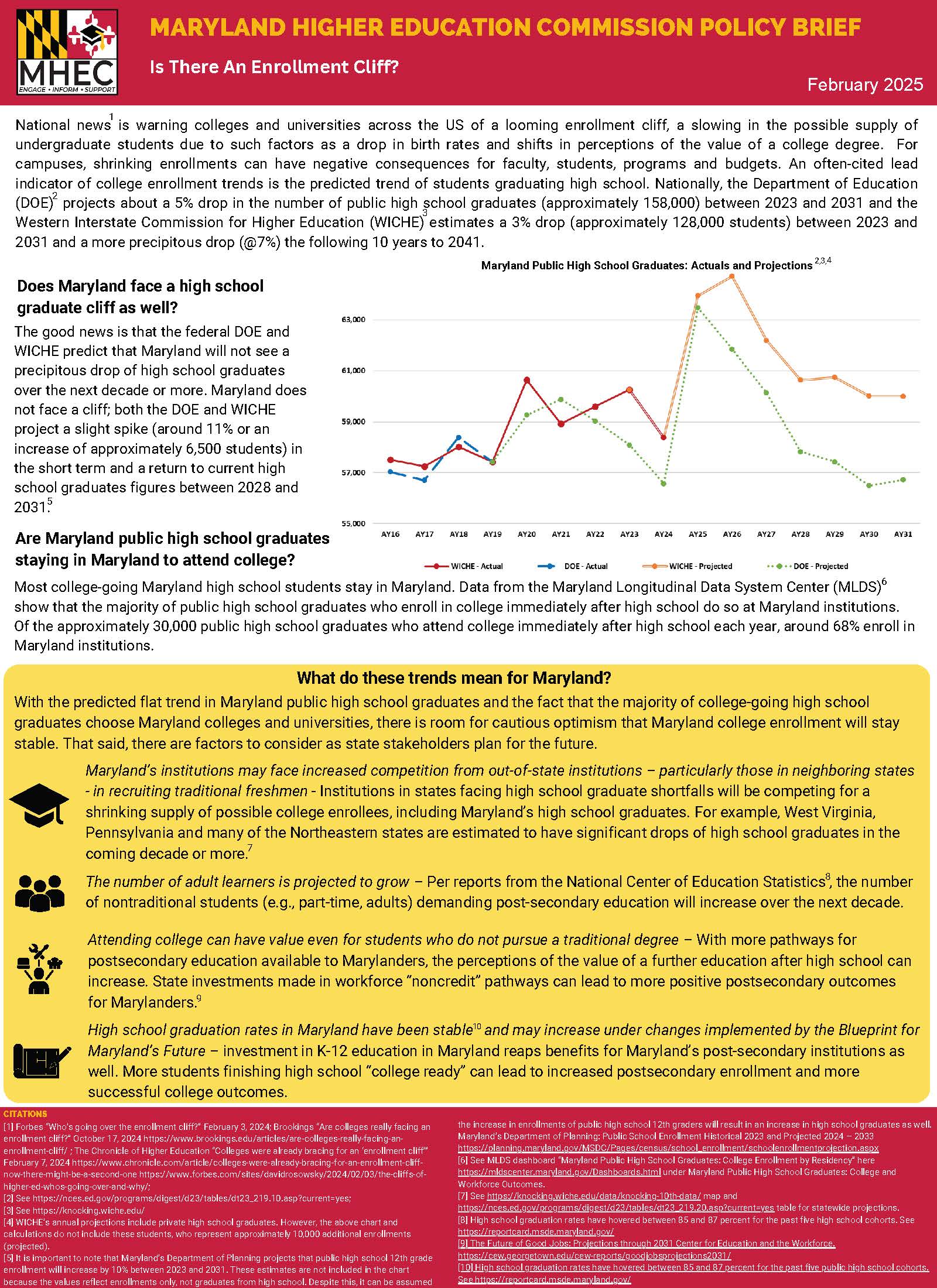 Winter_2025_Is_there_an_Enrollment_Cliff_in_MD_brief_final.jpg